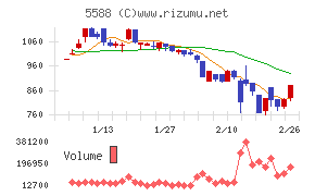 ファーストアカウンティング