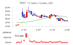 ブルーイノベーション