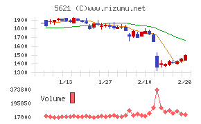 ヒューマンテクノロジーズ