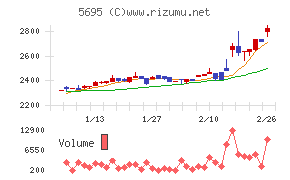 パウダーテック