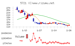 エス・サイエンス