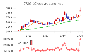 大阪チタニウムテクノロジーズ