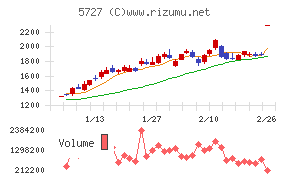 東邦チタニウム