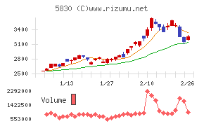 いよぎんホールディングス