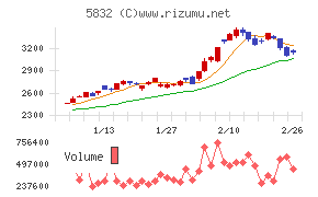 ちゅうぎんフィナンシャルグループ