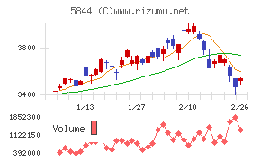 京都フィナンシャルグループ