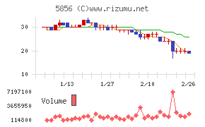 エルアイイーエイチ