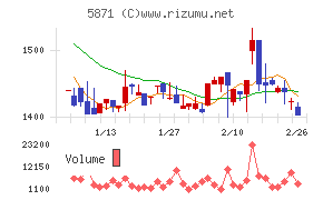 ＳＯＬＩＺＥ　Ｈｏｌｄｉｎｇｓ