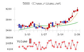 ＤＡＩＷＡ　ＣＹＣＬＥ
