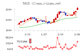 駒井ハルテック