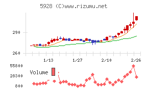 アルメタックス