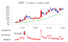 ワイズホールディングス