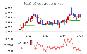 ジャパンエンジンコーポレーション
