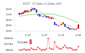 弁護士ドットコム