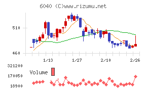 日本スキー場開発
