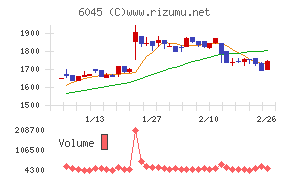 レントラックス