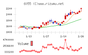 ジャパンマテリアル