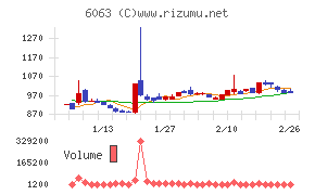 日本エマージェンシーアシスタンス