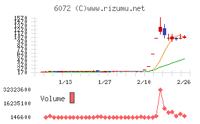 地盤ネットホールディングス