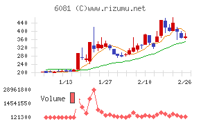 アライドアーキテクツ