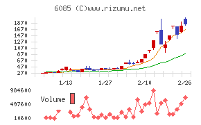アーキテクツ・スタジオ・ジャパン