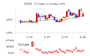 シンメンテホールディングス