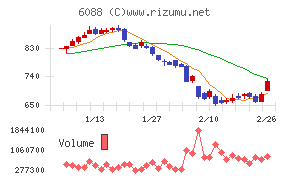 シグマクシス・ホールディングス