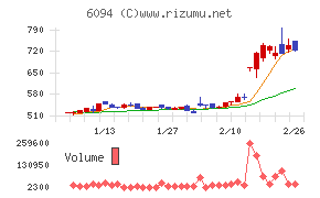 フリークアウト・ホールディングス