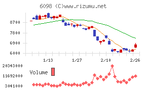 リクルートホールディングス