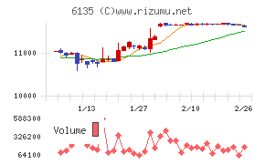 牧野フライス製作所