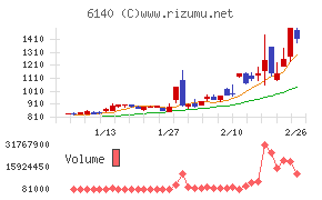旭ダイヤモンド工業