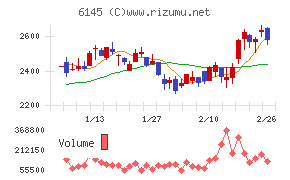 ＮＩＴＴＯＫＵ