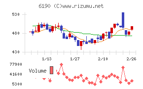 フェニックスバイオ