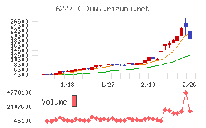 ＡＩメカテック
