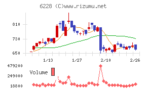 ジェイ・イー・ティ