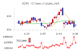 ヤマシンフィルタ