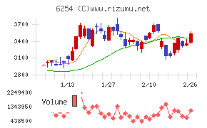 野村マイクロ・サイエンス