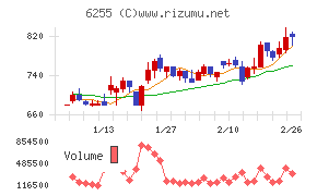 エヌ・ピー・シー