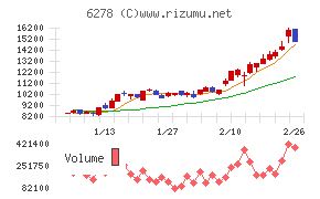 ユニオンツール