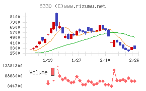 東洋エンジニアリング