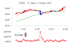 トリニティ工業