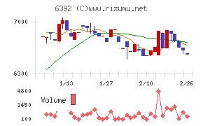 ヤマダコーポレーション