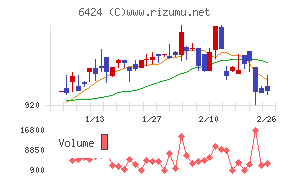 高見沢サイバネティックス