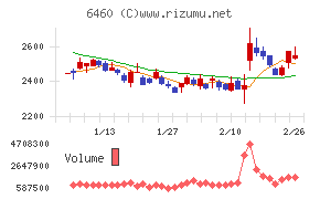 セガサミーホールディングス
