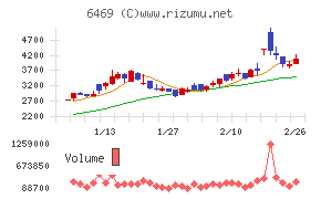 放電精密加工研究所