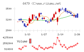 ミネベアミツミ