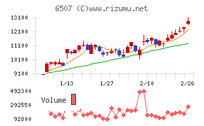 シンフォニアテクノロジー