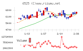 ＫＯＫＵＳＡＩ　ＥＬＥＣＴＲＩＣ