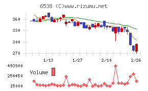 ディスラプターズ