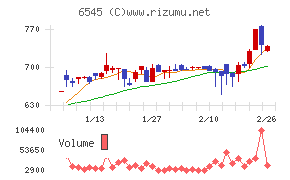 インターネットインフィニティー